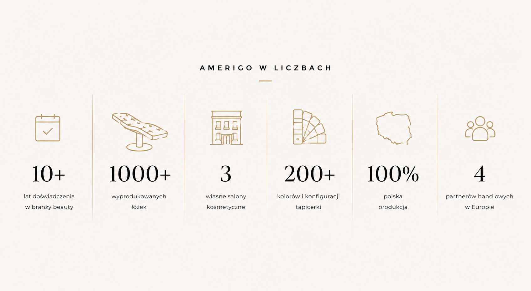 Amerigo - Premium Cosmetic Beds Made in Poland